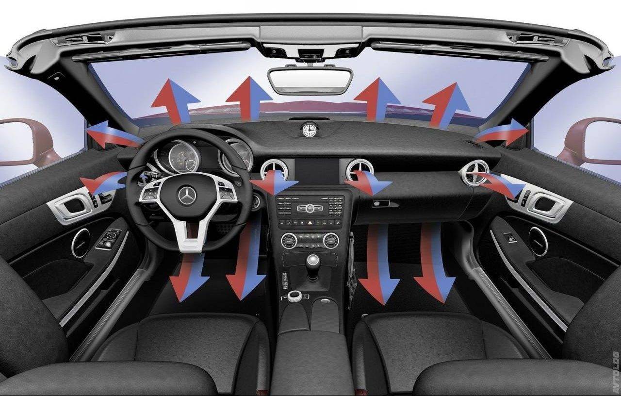 Климат контроль для дома и квартиры: устройство и преимущества системы + тонкости выбора и монтажа