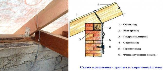 Крепление стропил к мауэрлату: основные варианты, правила и схемы - строительство и ремонт
