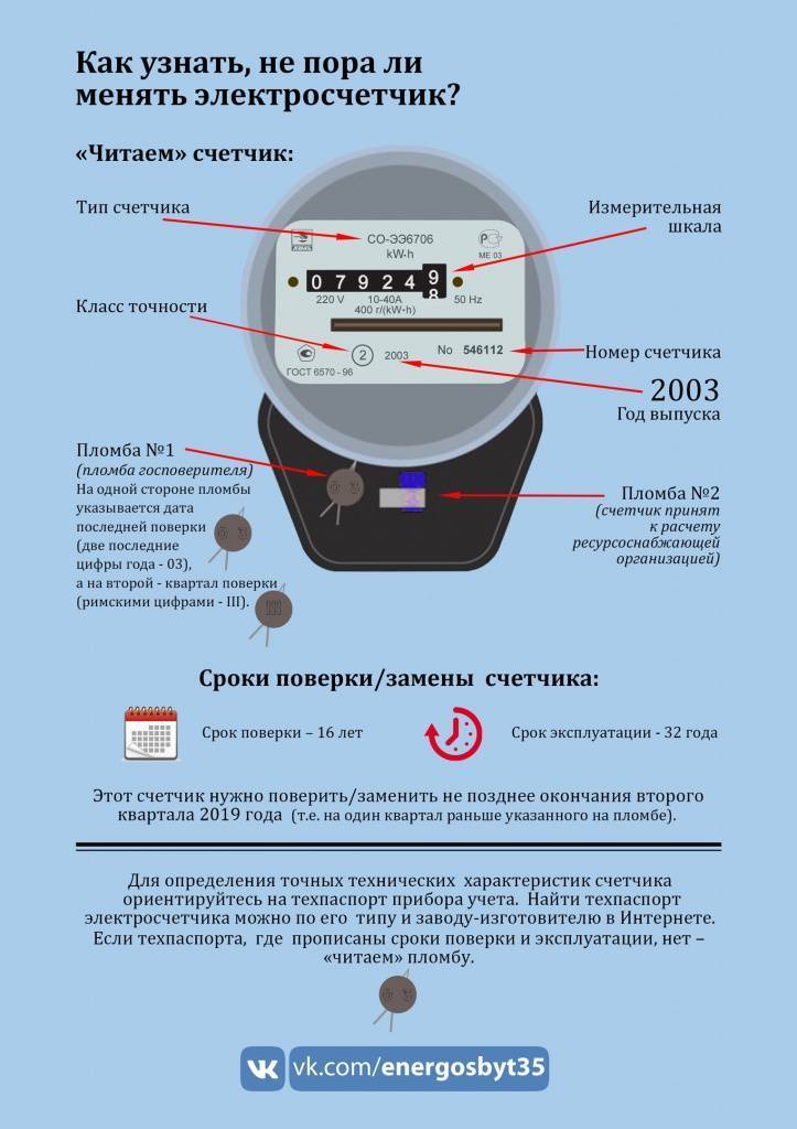 Как законно перенести газовый котел и чем грозит незаконная установка аппарата?
