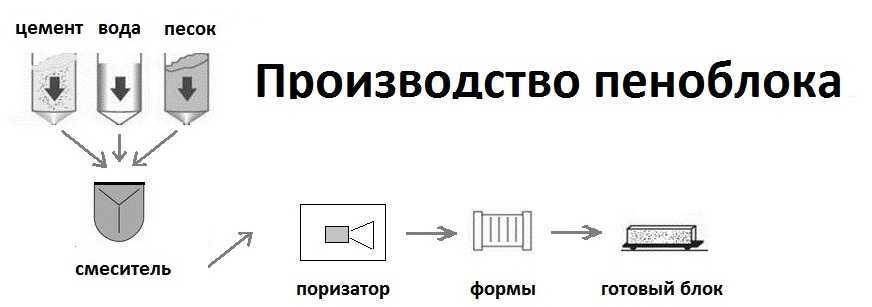 Какие блоки лучше для строительства дома: обзор различных материалов