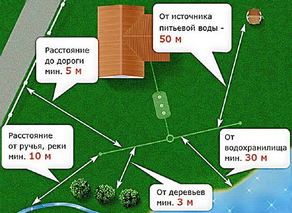 Как сооружается выгребная яма из бетонных колец: схемы + пошаговое руководство