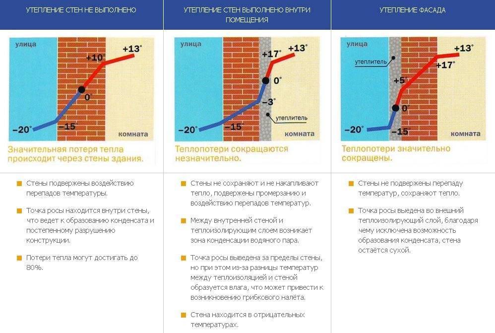 Утепление потолка в доме с холодной крышей: выбор утеплителя, расчёт толщины и монтаж своими руками