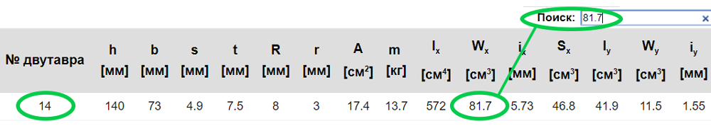 Сортамент двутавров: соответствие изделий требованиям стандартов