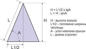 Как рассчитать угол наклона крыши