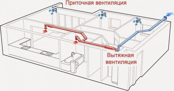 Приточно-вытяжные вентиляционные установки: сравнительный обзор различных типов оборудования