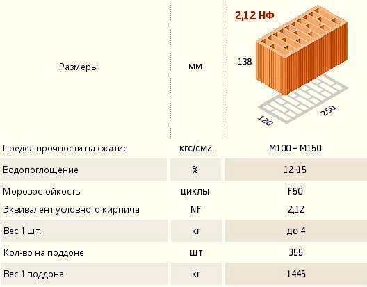 Размер кирпича: стандартные размеры красного и белого кирпича