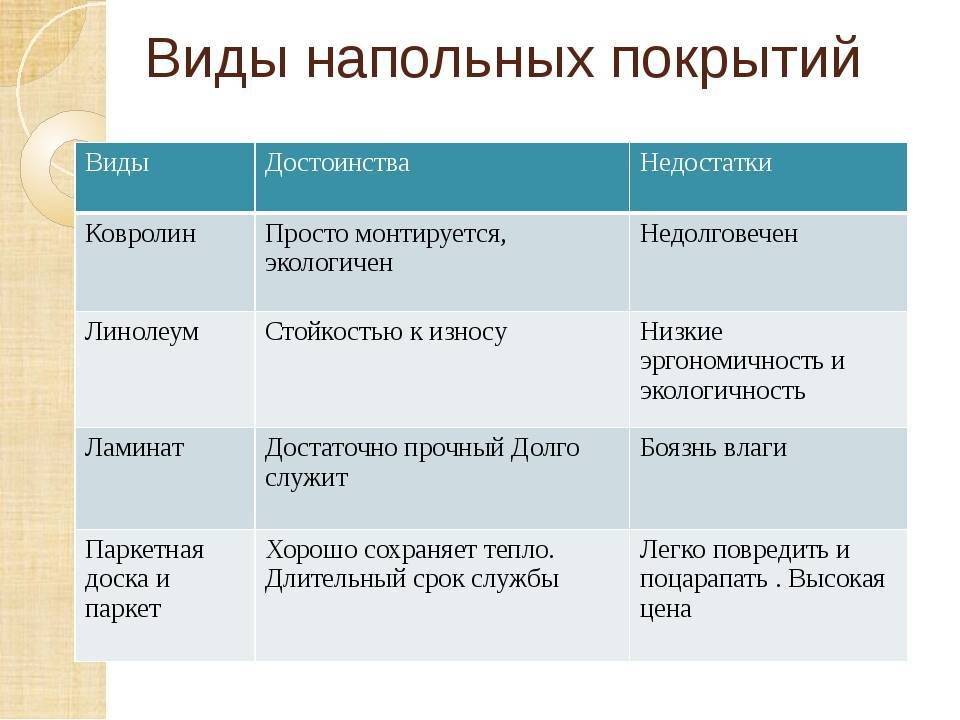 Кварц-виниловый ламинат: что лучше выбрать - доски или кварцвиниловую плитку, в чем особенность полов из кварцвинила с замковым кремлением, отзывы
