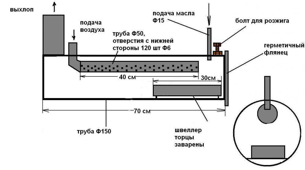 Горелка на отработанном масле