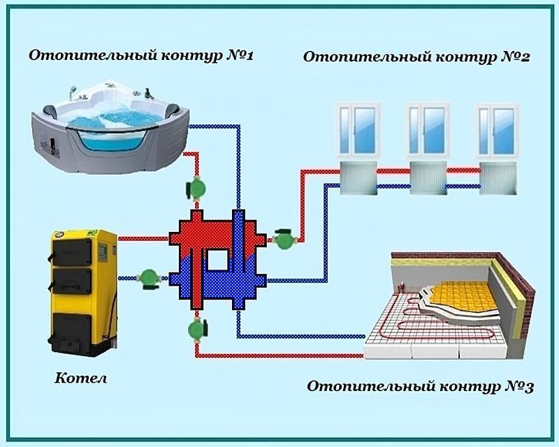 Назначение и схемы установки гидрострелки для отопления