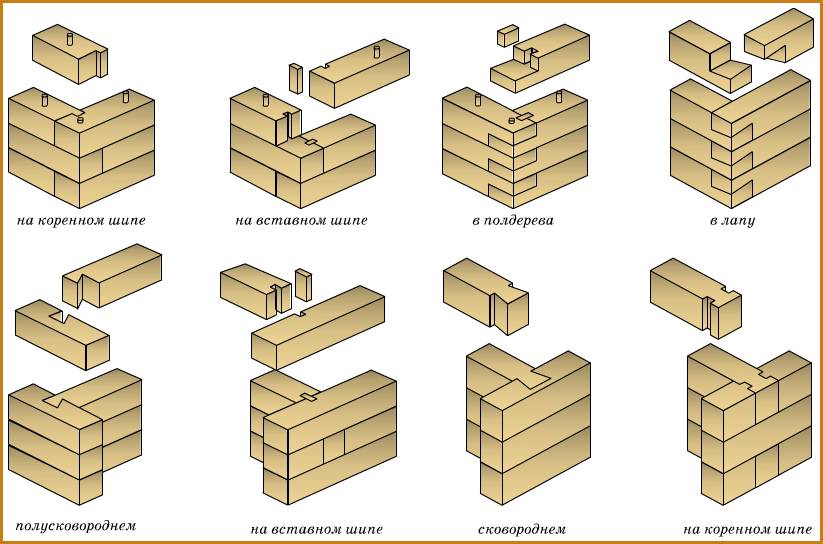 Строительство домов из бруса своими руками: особенности технологии