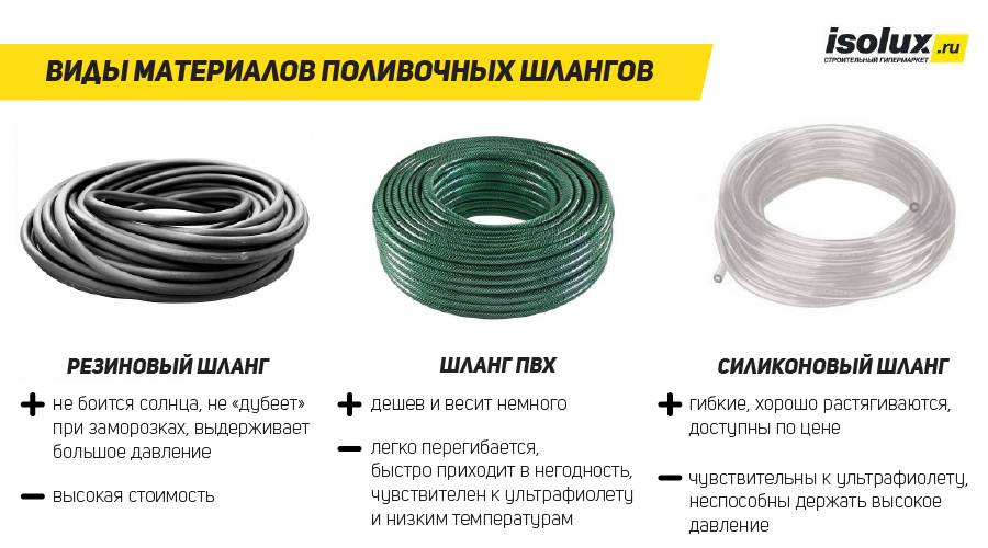 Как правильно выбрать и купить шланг для полива?