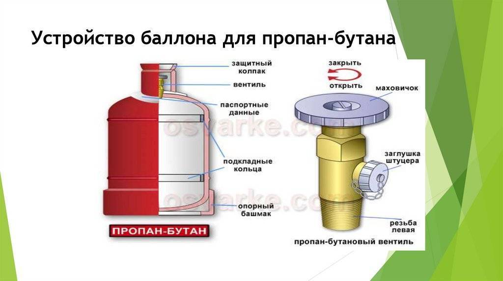 Уплотнительные, прокладочные и набивочные материалы для арматуры и фланцев