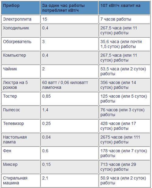 Считаем, сколько электроэнергии (и денег) съедает холодильник 