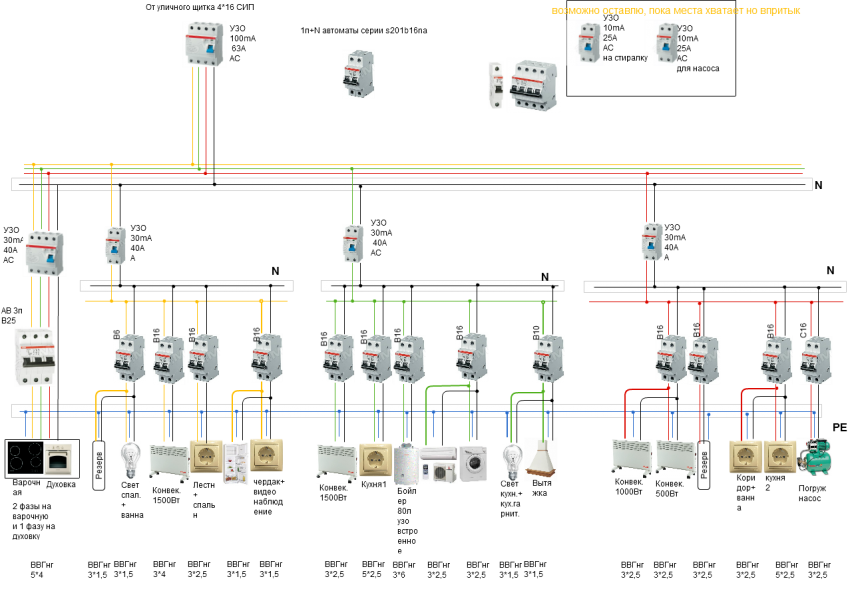 Заземление в частном доме своими руками: 220В и 380В