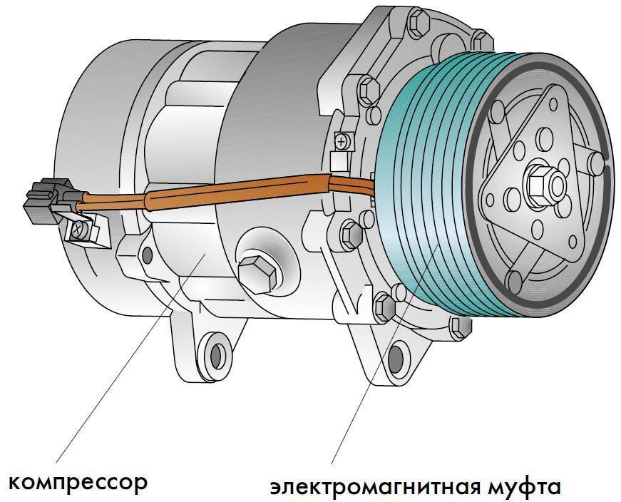 Неисправности компрессоров сплит систем