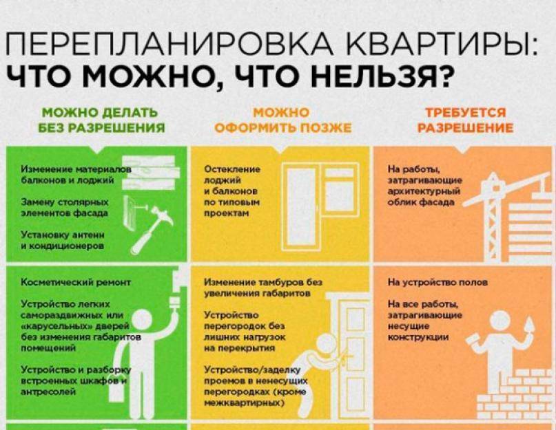 С чего начать ремонт в квартире: очередность и этапы ремонта квартиры