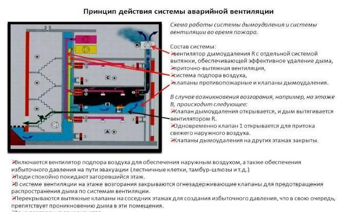 Воздушное отопление дома своими руками