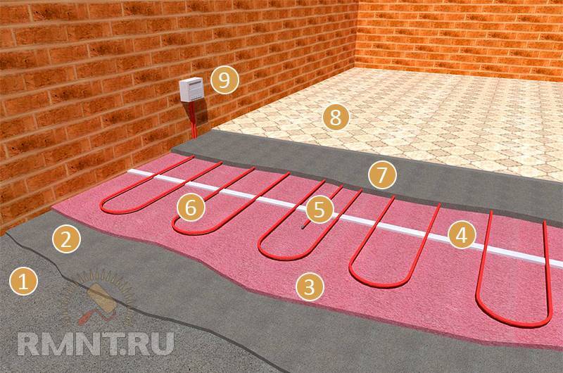 Как сделать электрический теплый пол в ванной под плитку – виды и технология монтажа