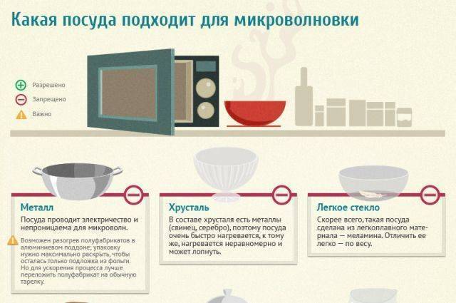 Лучшие микроволновые печи - рейтинг 2021 (топ 11)