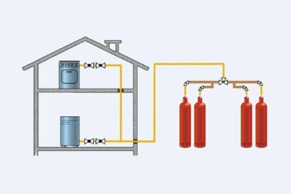 Газгольдер для частного дома: плюсы и недостатки