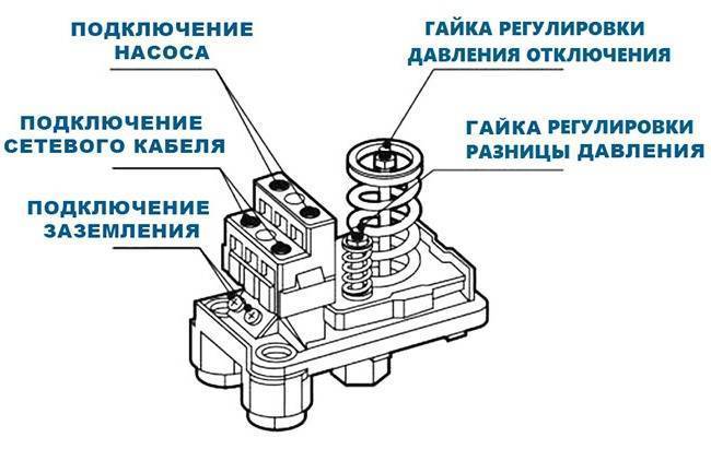 Реле давления для насосной станции: устройство, регулировка