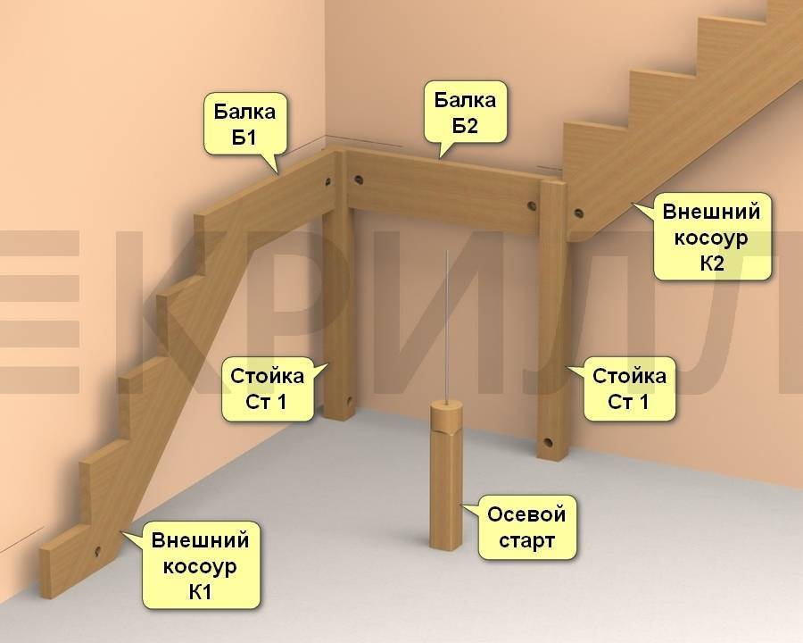 Как рассчитать винтовую лестницу?