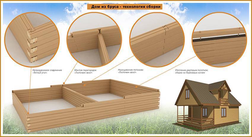 Строительство домов из бруса своими руками: особенности технологии