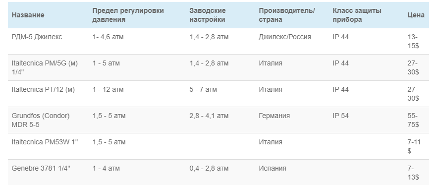 Подключение и регулировка реле давления для насоса: инструктаж по настройке