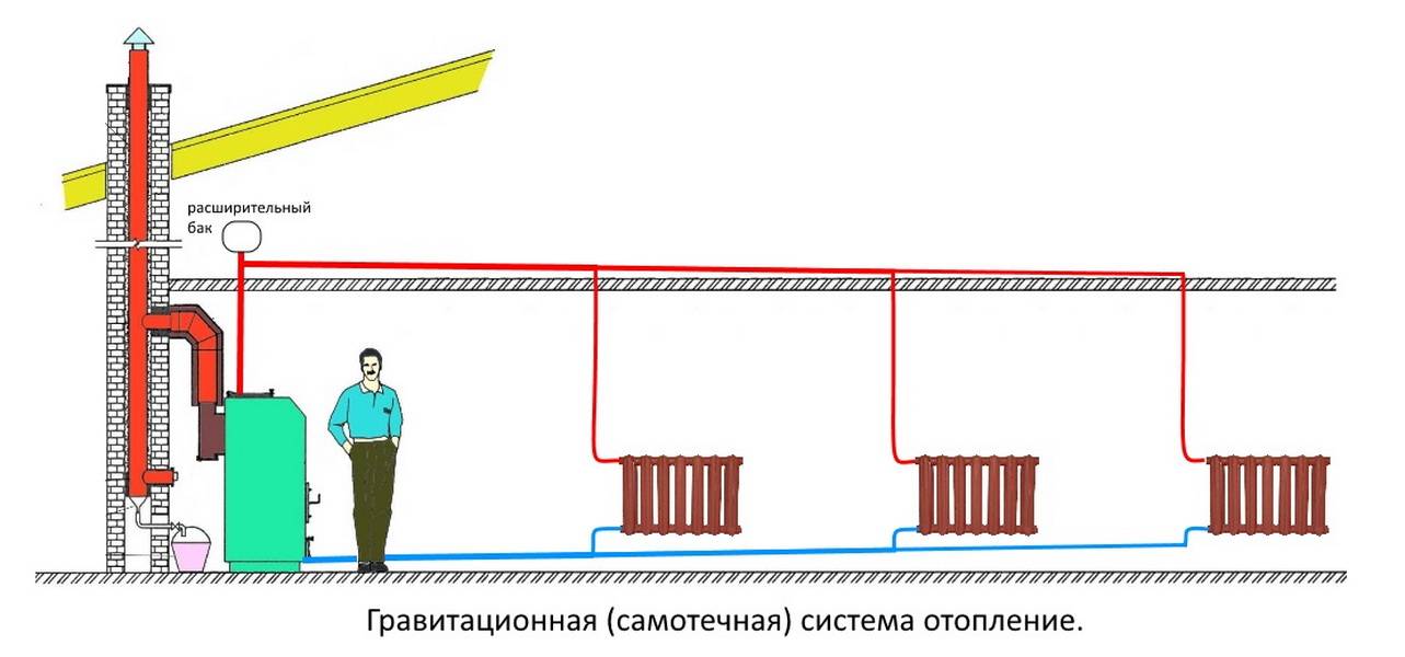 Обвязка котла полипропиленом: схемы и правила устройства