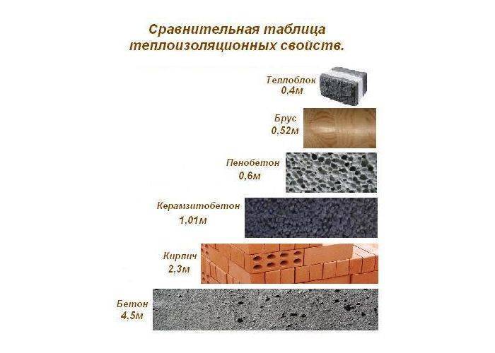 Какие блоки лучше для строительства дома: обзор различных материалов