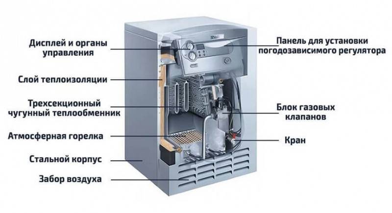 Как выбрать двухконтурный напольный газовый котел: на что смотреть перед покупкой?
