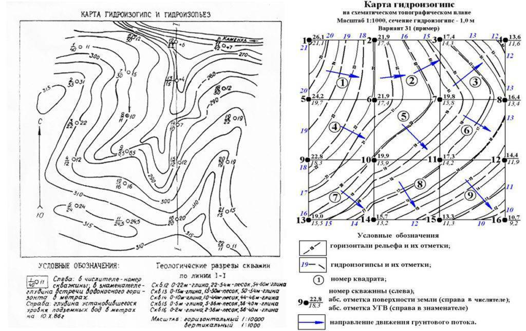 Погреб на даче своими руками: пошаговое руководство по обустройству