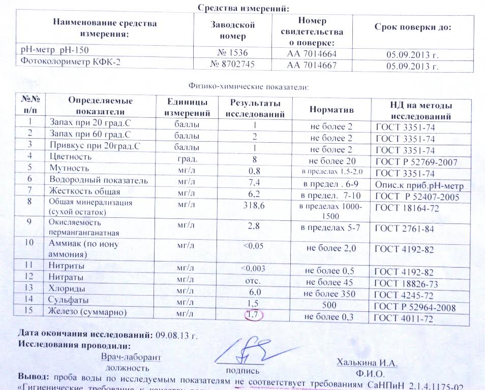 Когда и как проводится анализ воды из колодца