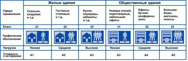 Ламинат водостойкий для кухни: все о качественном покрытии