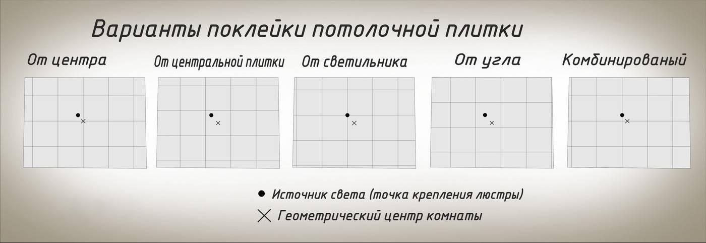 Как приклеить потолочную плитку: как наклеить плитку на потолок своими руками, как правильно клеить, поклейка, как быстро и красиво поклеить, наклеивание, чем приклеить