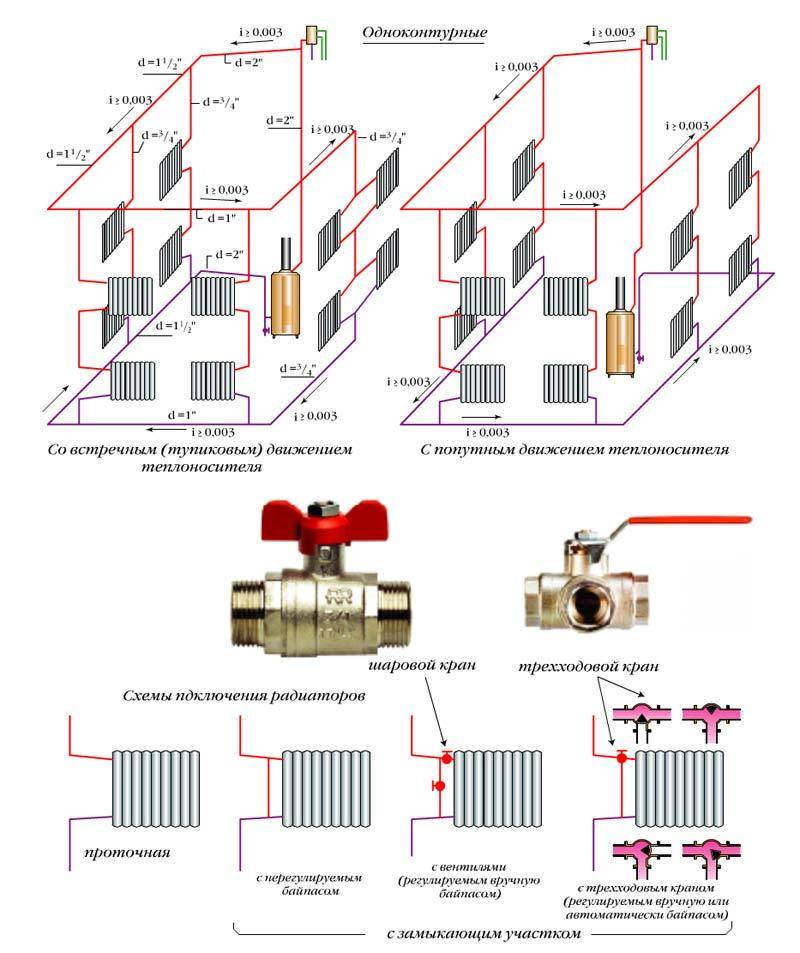 Схема подключения отопления в доме