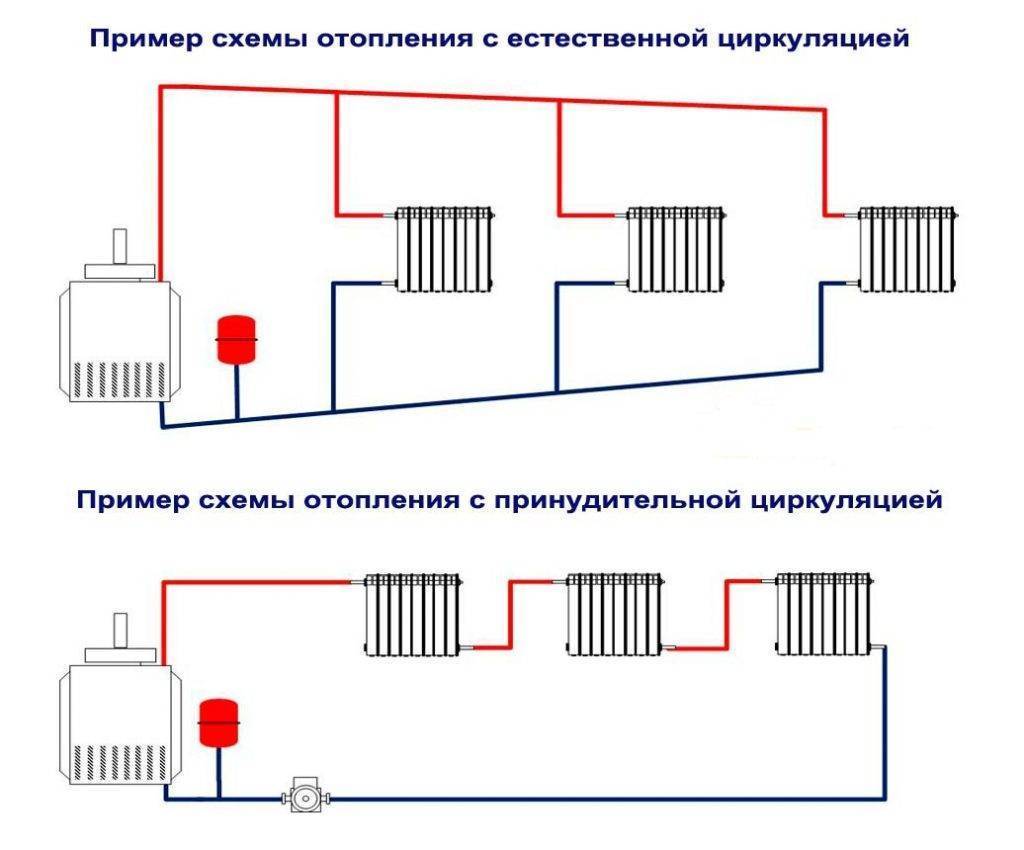 Отопление в частном доме из полипропиленовых труб своими руками