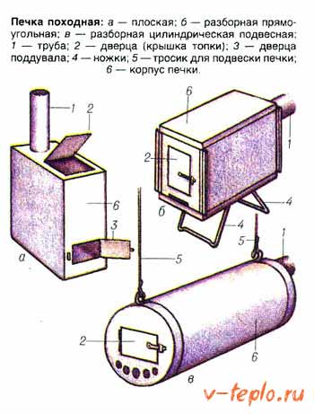 Как сделать своими руками печь на отработке из подручных материалов