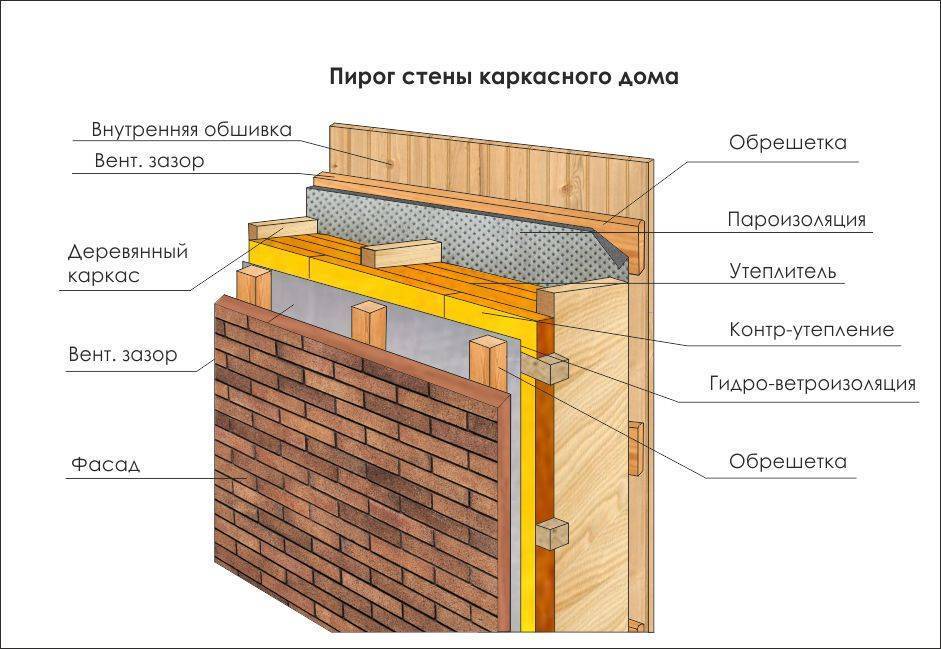 Утепление дома: что необходимо знать, чтобы сделать это правильно