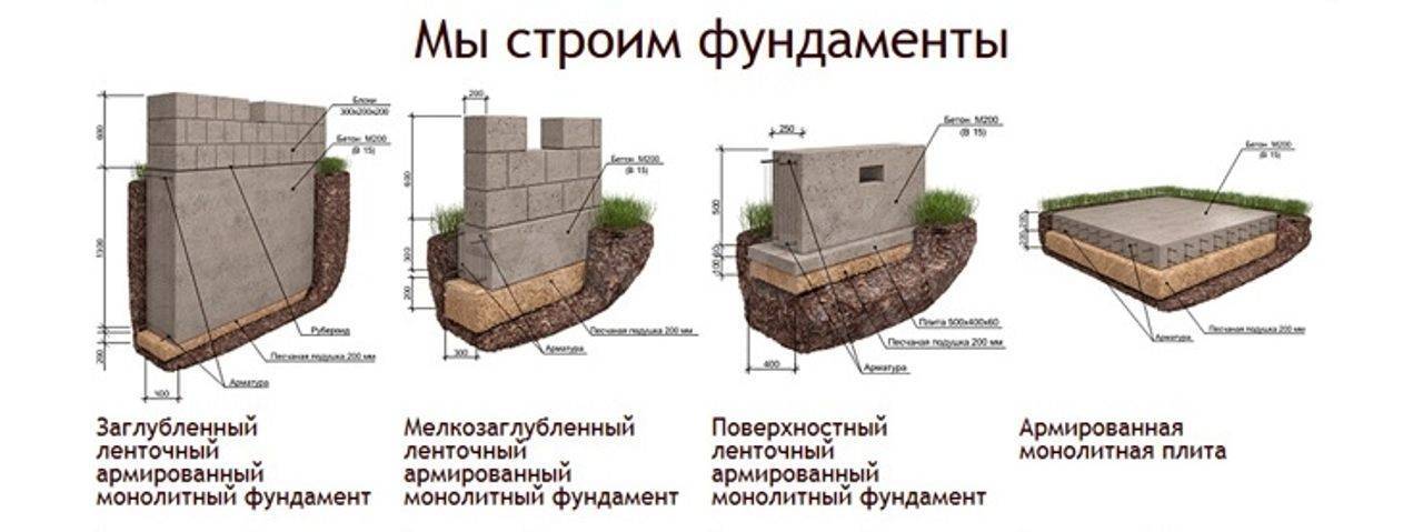 Опалубка для фундамента из подручных материалов: как сделать своими руками из досок, пенополистирола, фанеры, выставить по уровню и закрепить, пошаговая инструкция с фото