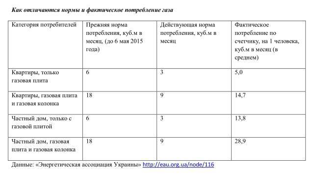 Расчет расхода газа на отопление дома: примеры, формулы, нормы расхода
