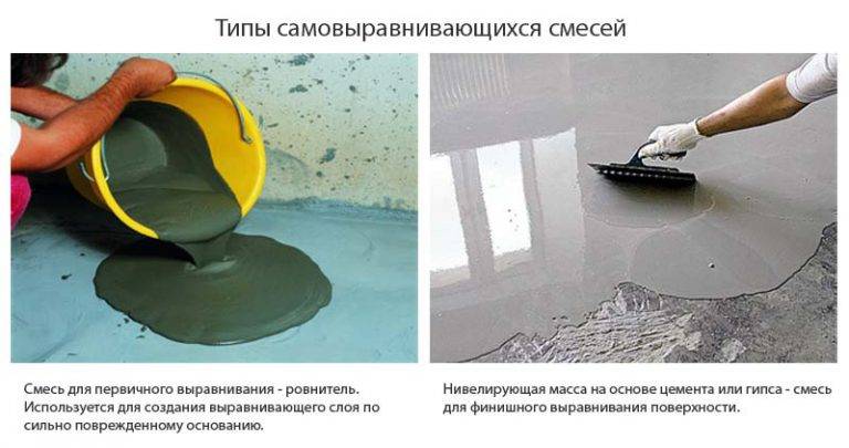 Укладка ламината на бетонный пол с подложкой: полная технология монтажа покрытия