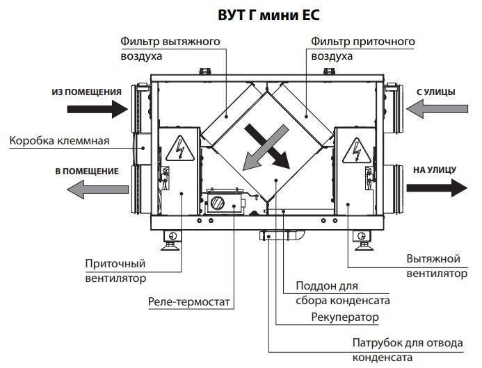 Воздушное отопление частного дома, система, монтаж своими руками