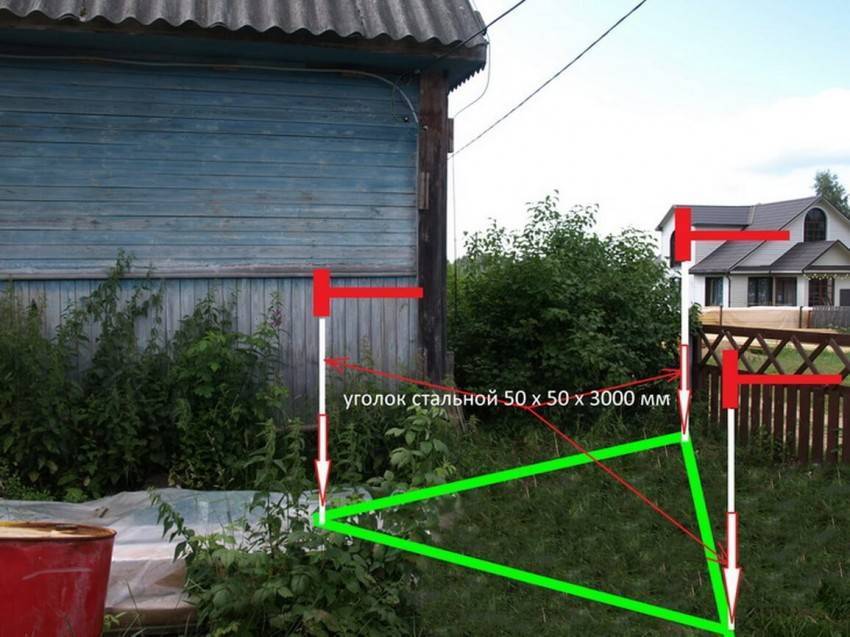 Заземление в частном доме своими руками: 220В и 380В