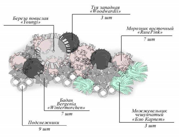 Альпийская горка с камнями на даче своими руками: фото рокариев с пошаговой инструкцией