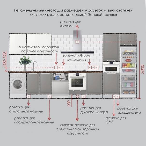 Правила оптимального расположения розеток на современной кухне