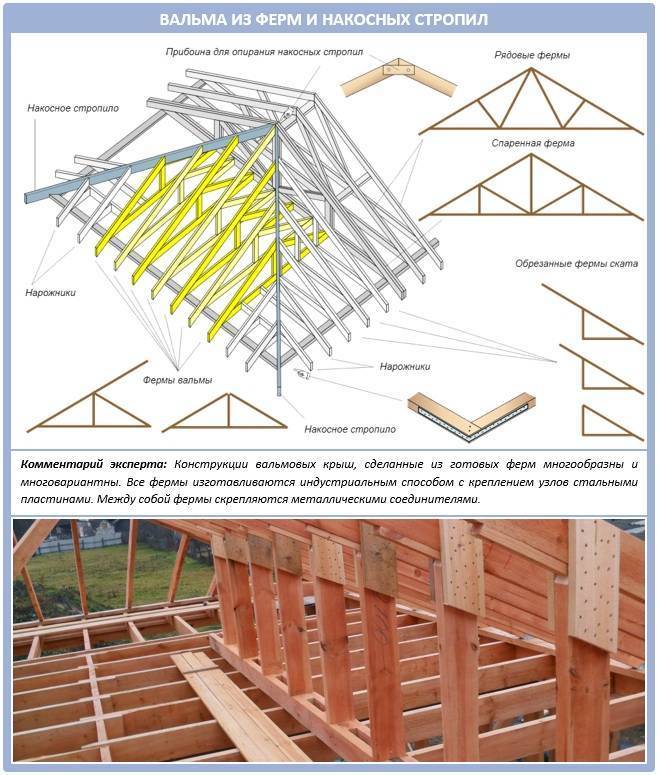 Расчет односкатной крыши - онлайн калькулятор: расчет конструкции фермы (обрешетки, стропила, кровельные прокрытия)