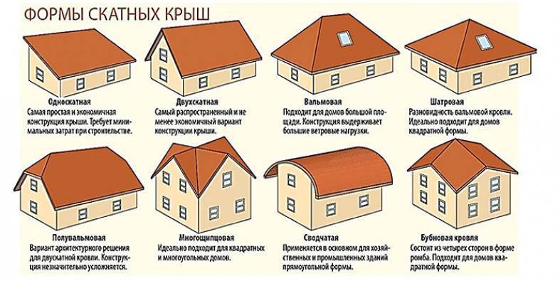 Кровельные материалы: виды и свойства, характеристики