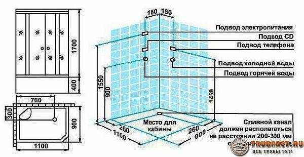 Установка душевого поддона: 3 лучших способа + пошаговые инструкции по монтажу,как правильно установить глубокий поддон для душа вместо ванной, монтаж,как установить керамический поддон своими руками,