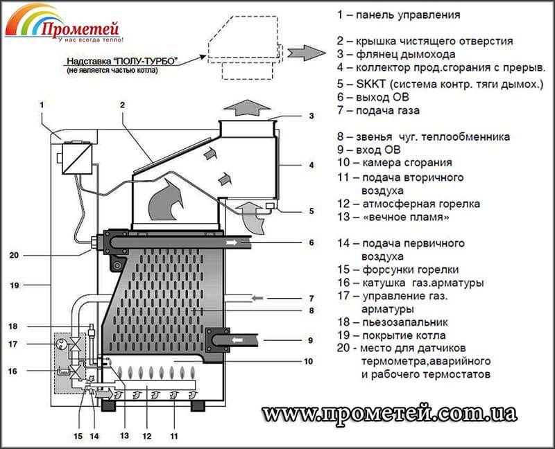 Основные неисправности газового котла: причины и способы их устранения -
